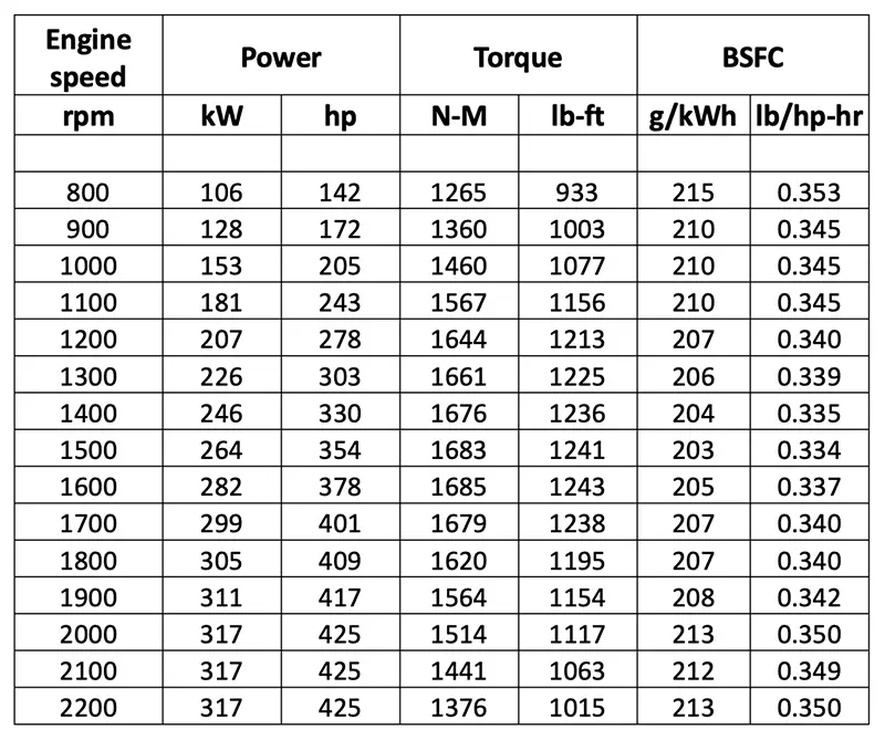 6090 Data Table