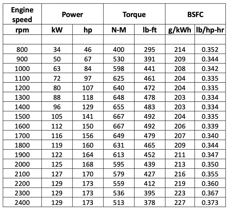 4045 Data Table